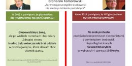 Bronisław Komorowski o wyborach kontraktowych